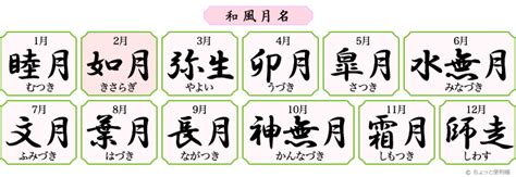 月名字男|「月」を含む男の子の名前一覧（532件）